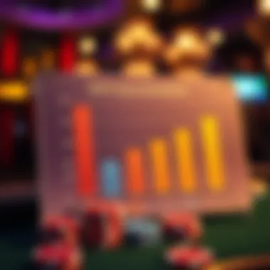 Chart showing skill improvement using training tools