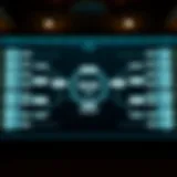 Visual representation of NCAA bracket flow