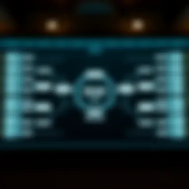 Visual representation of NCAA bracket flow