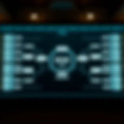 Visual representation of NCAA bracket flow