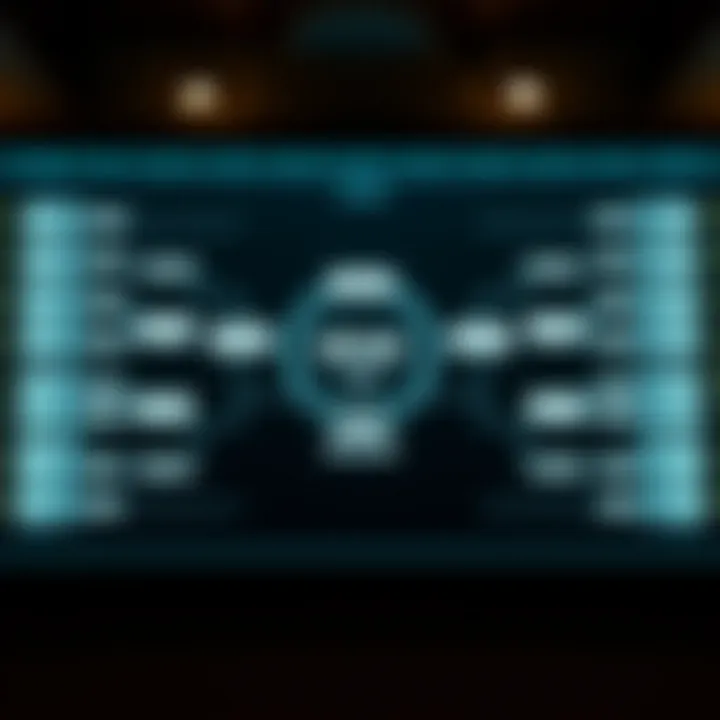 Visual representation of NCAA bracket flow