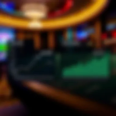 Statistics and graphs illustrating financial performance