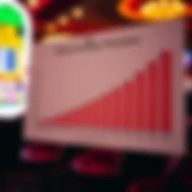 Graph illustrating return-to-player percentages